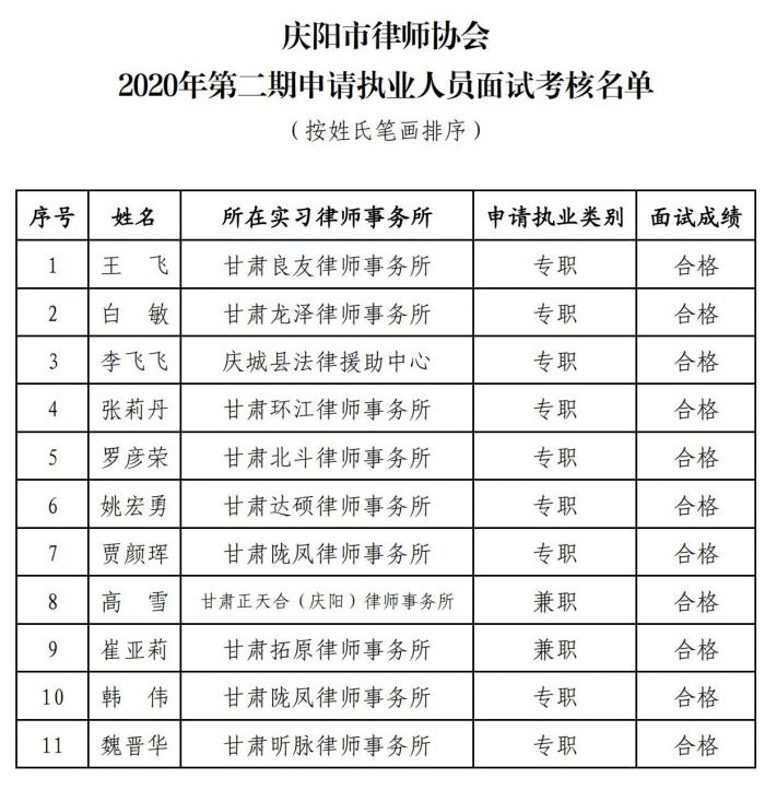 2020年第二期申请律师执业面试考核实习人员花名册（文件）_00.jpg